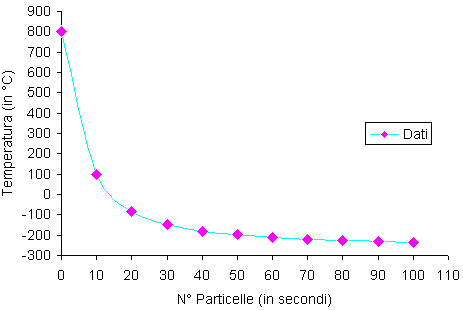 Grafico